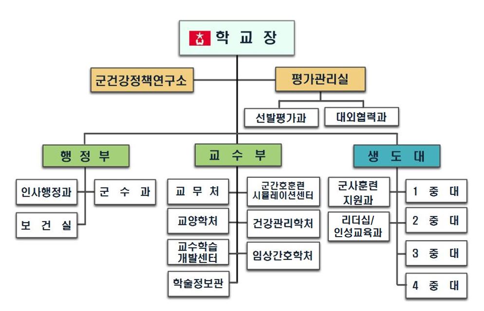 학교장