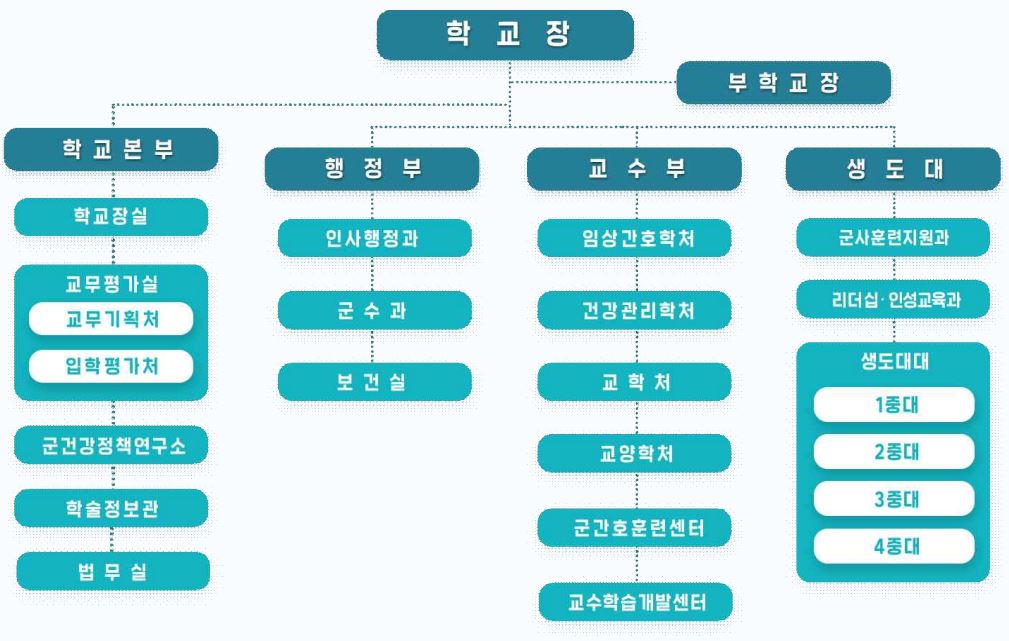 학교장